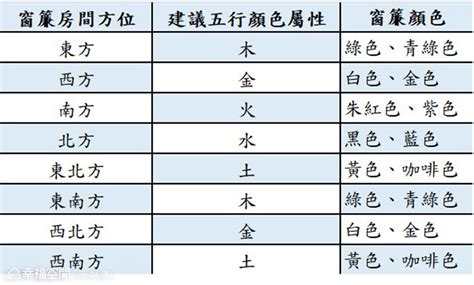 風水 五行 顏色